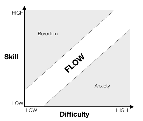 How to achieve the flow state and boost efficiency through climbing?