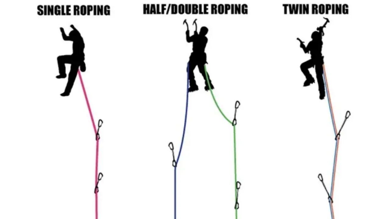 Climbing Rope Diameter Beginner’s Guide to Lead Climbing